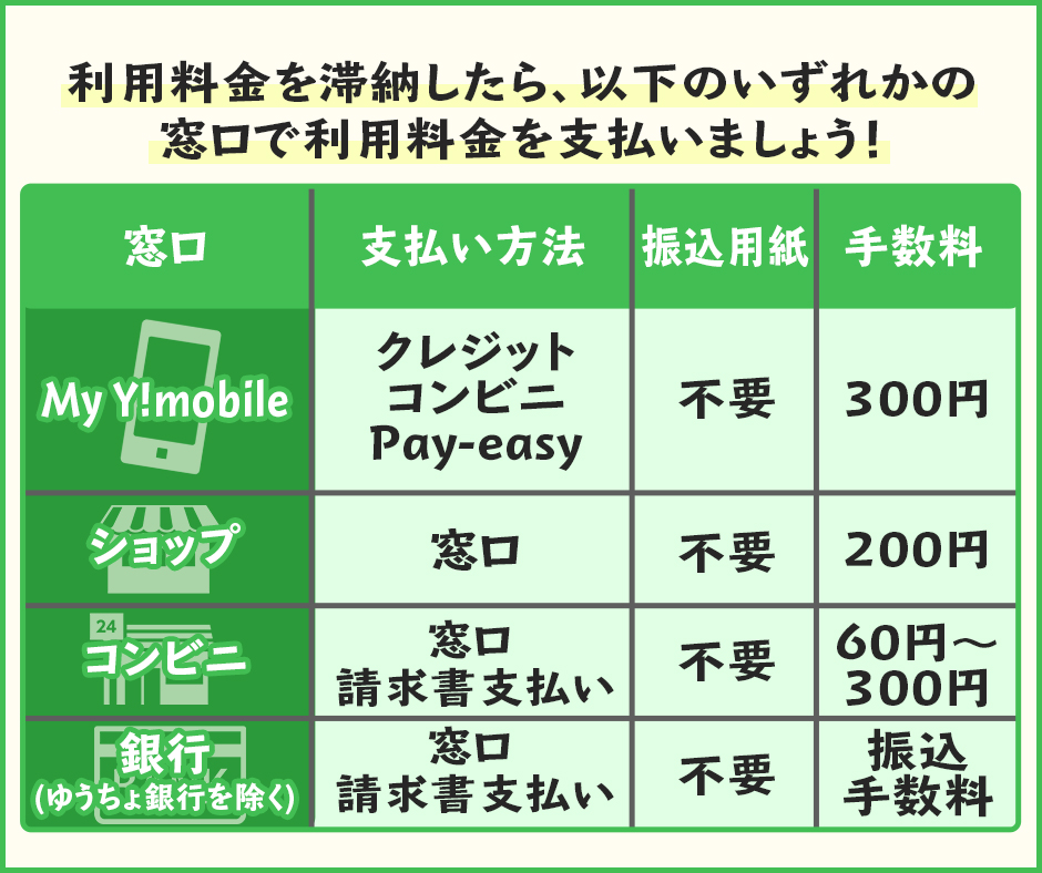 ワイモバイルを滞納した場合の対処法