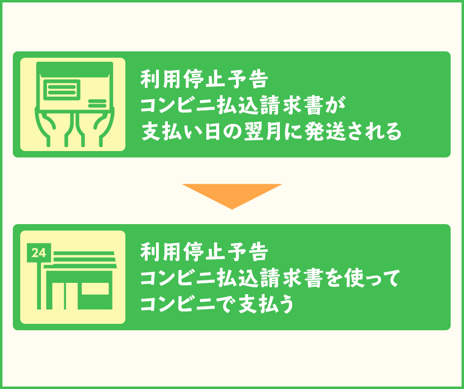 UQモバイルを滞納した場合の対処法