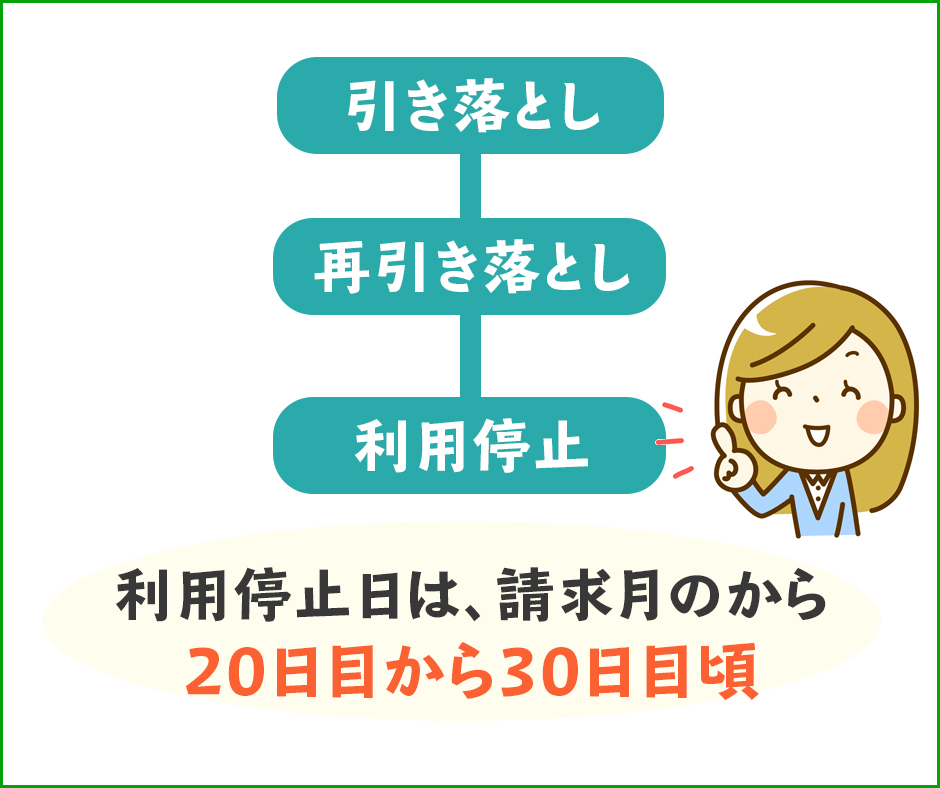 ドコモの利用料金を滞納した時の利用停止日や復活はいつ？